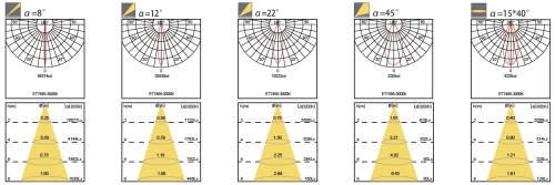 7485_photometric