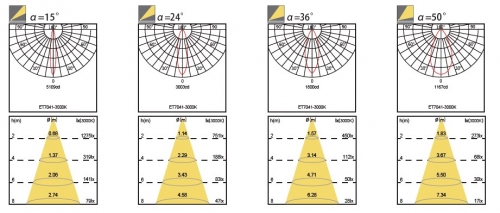 7041_photometric