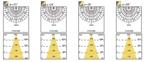 7043_photometric