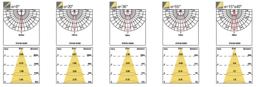 72-9100 photometric