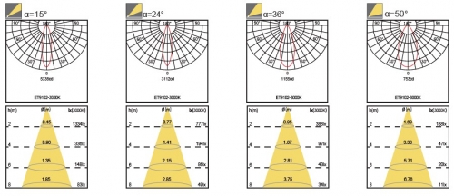 72-9102 photometric