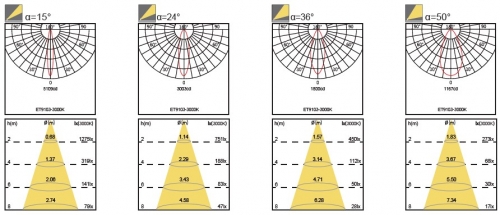 72-9103 photometric