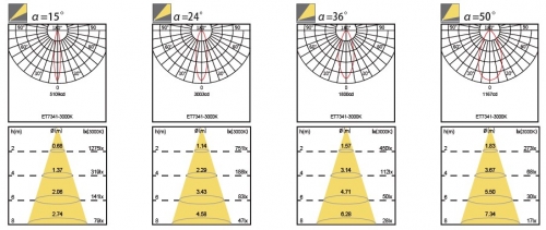 7341_photometric