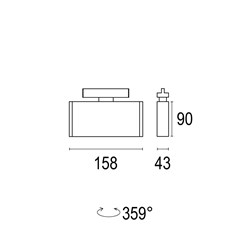 Edge A 5L_Graph